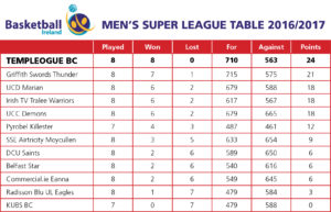 mens-super-league-table-2017