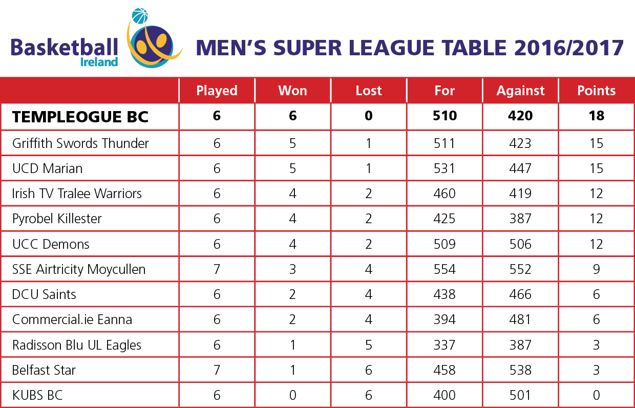 mens-super-league-table-2017